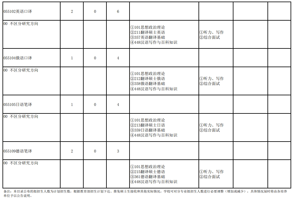 武汉大学2024年研究生复试科目：102外国语言文学学院