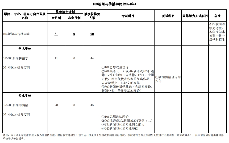 武汉大学2024年研究生复试科目：103新闻与传播学院