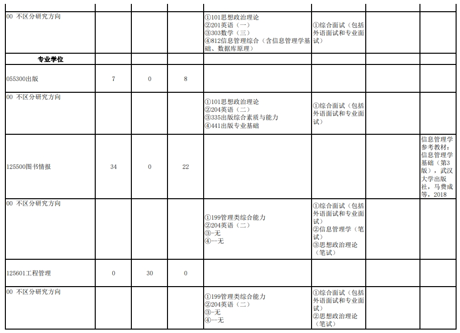 武汉大学2024年研究生复试科目：104信息管理学院