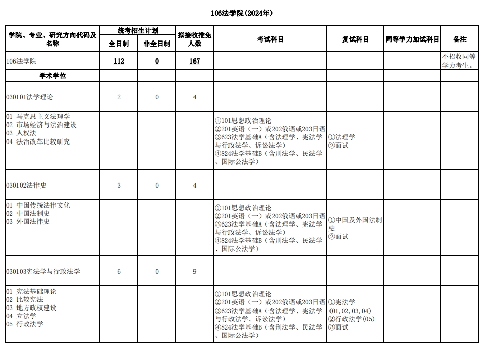 武汉大学2024年研究生复试科目：106法学院