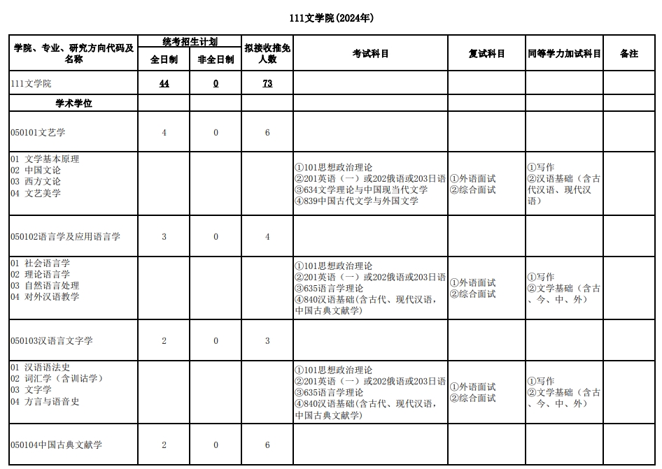 武汉大学2024年研究生复试科目：111文学院