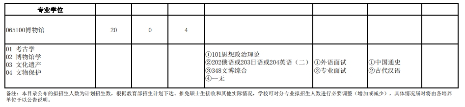 武汉大学2024年研究生复试科目：112历史学院