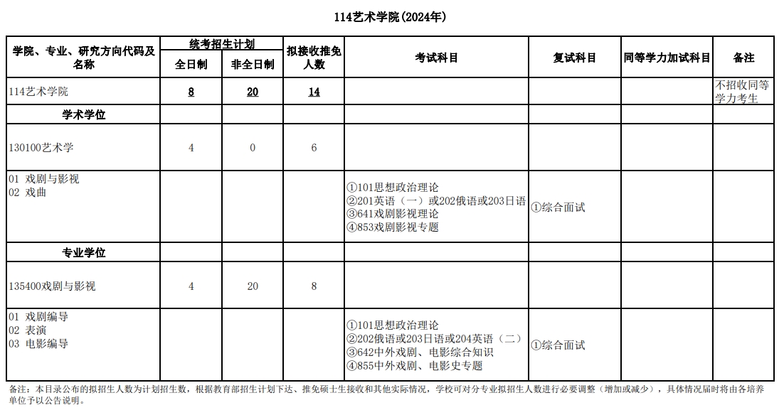 武汉大学2024年研究生复试科目：114艺术学院