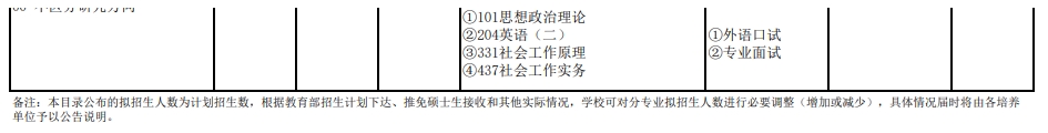 武汉大学2024年研究生复试科目：117社会学院