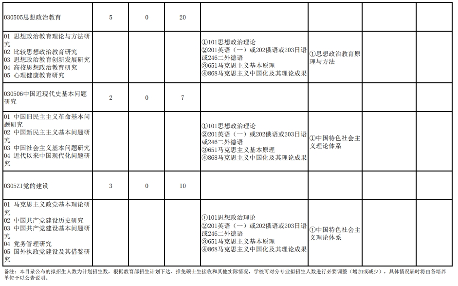 武汉大学2024年研究生复试科目：118马克思主义学院