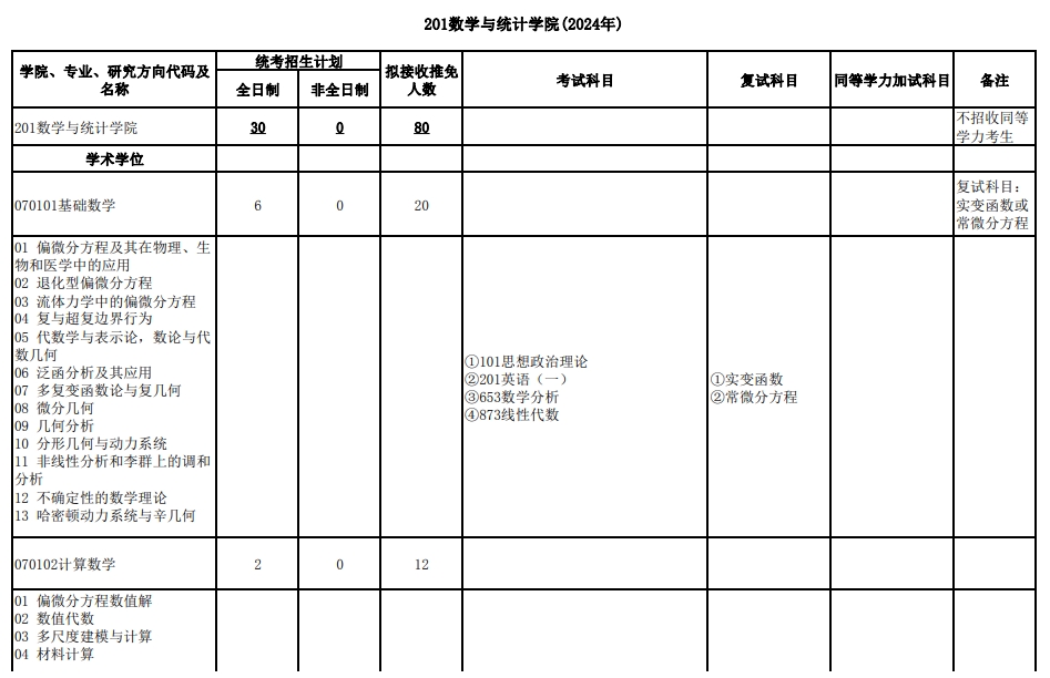 武汉大学2024年研究生复试科目（201数学与统计学院）