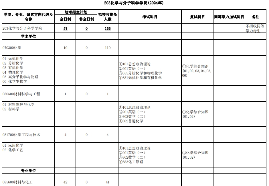 武汉大学2024年研究生复试科目（203化学与分子科学学院）