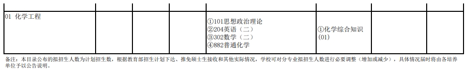 武汉大学2024年研究生复试科目（203化学与分子科学学院）