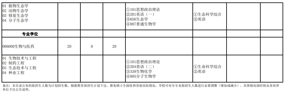 武汉大学2024年研究生复试科目（204生命科学学院）