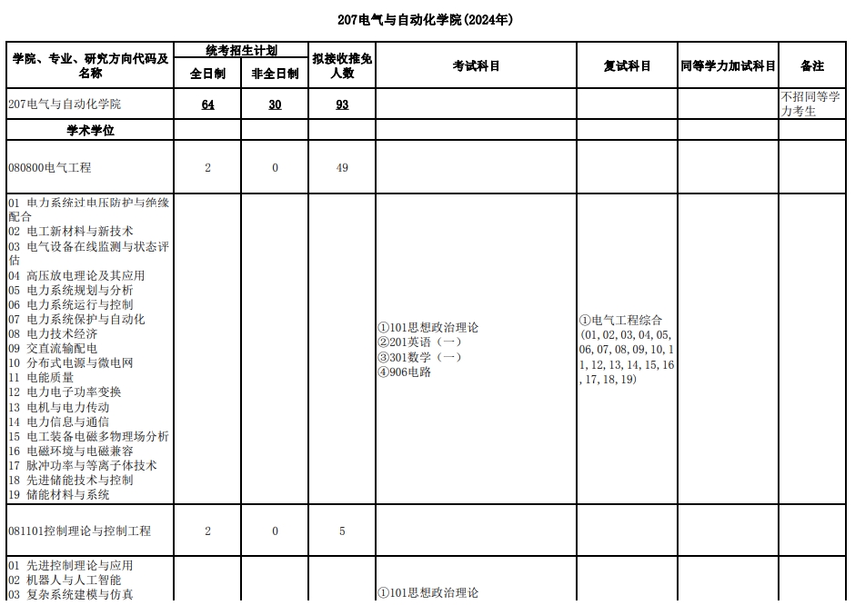 武汉大学2024年研究生复试科目（207电气与自动化学院）