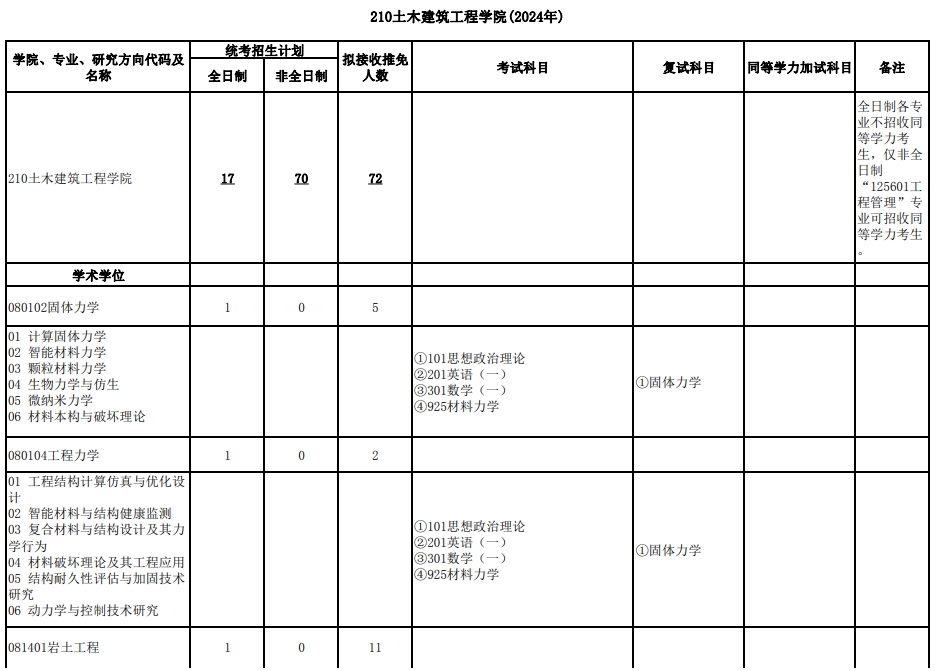 武汉大学2024年研究生复试科目（210土木建筑工程学院）