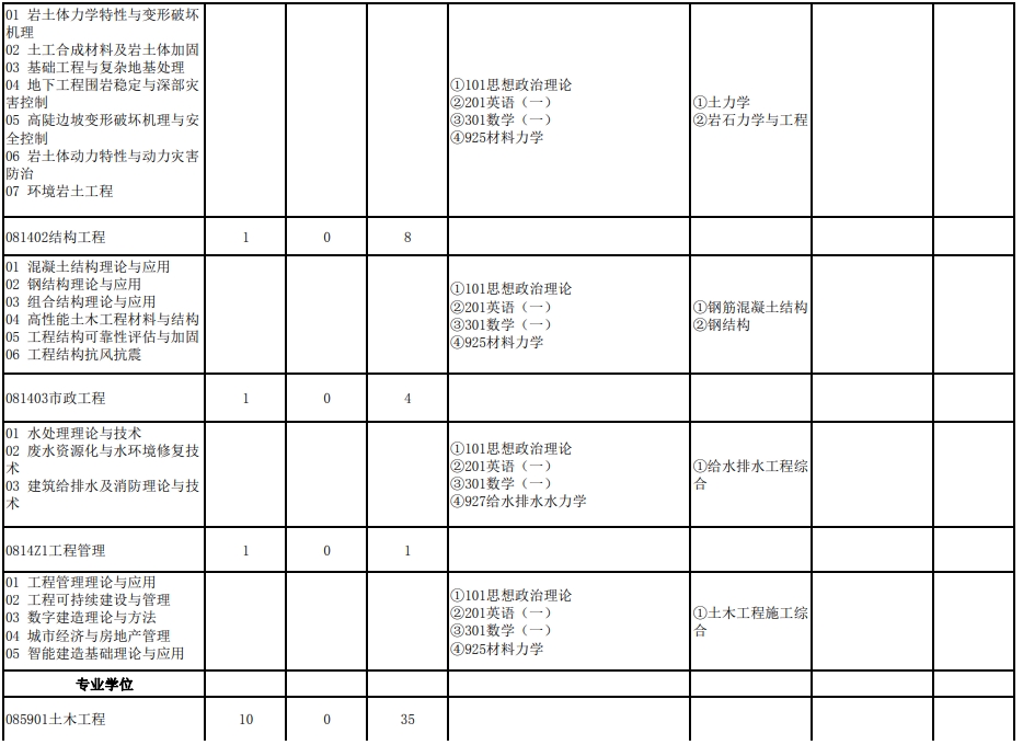 武汉大学2024年研究生复试科目（210土木建筑工程学院）