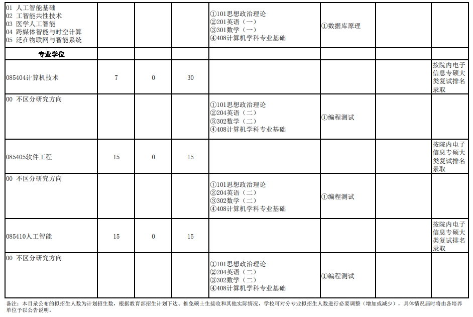 武汉大学2024年研究生复试科目（211计算机学院）