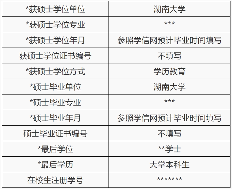 湖南大学2024年博士研究生报名须知