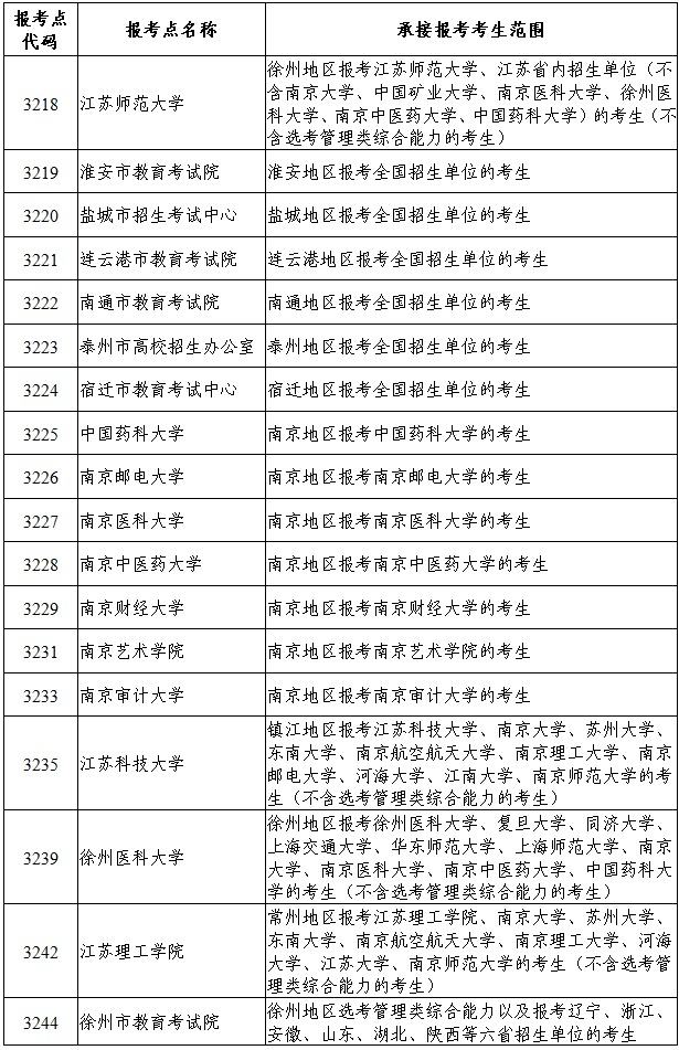 江苏省2024年全国硕士研究生招生网上报名公告