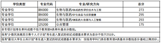 中国药科大学23考研复试分数线