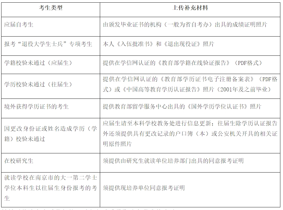 2024年研究生招生考试南京医科大学报考点网上确认公告