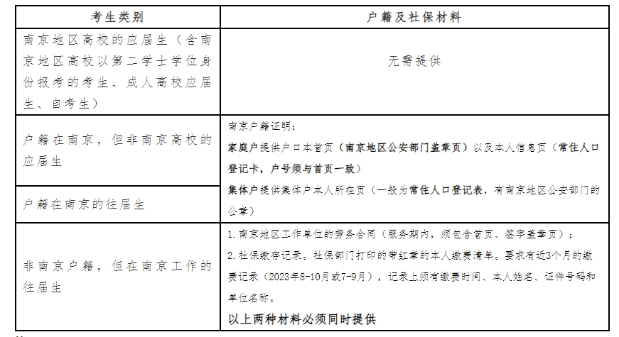 2024年研究生招生考试南京师范大学报考点网上确认须知