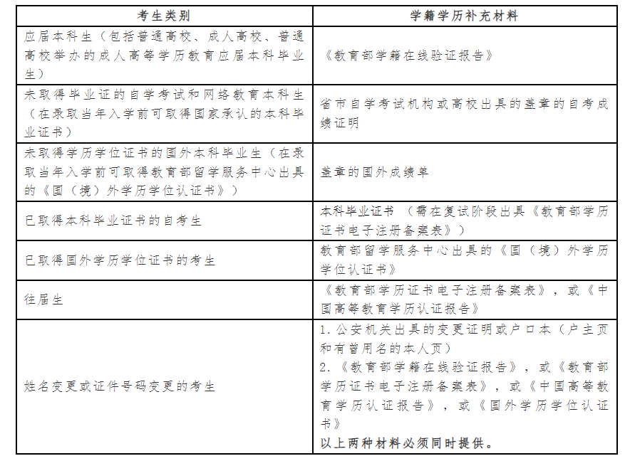 2024年研究生招生考试南京师范大学报考点网上确认须知