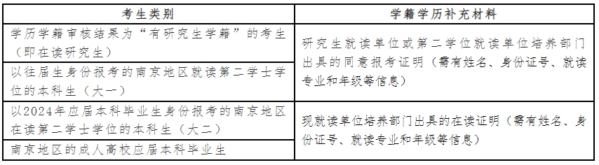 2024年研究生招生考试南京师范大学报考点网上确认须知