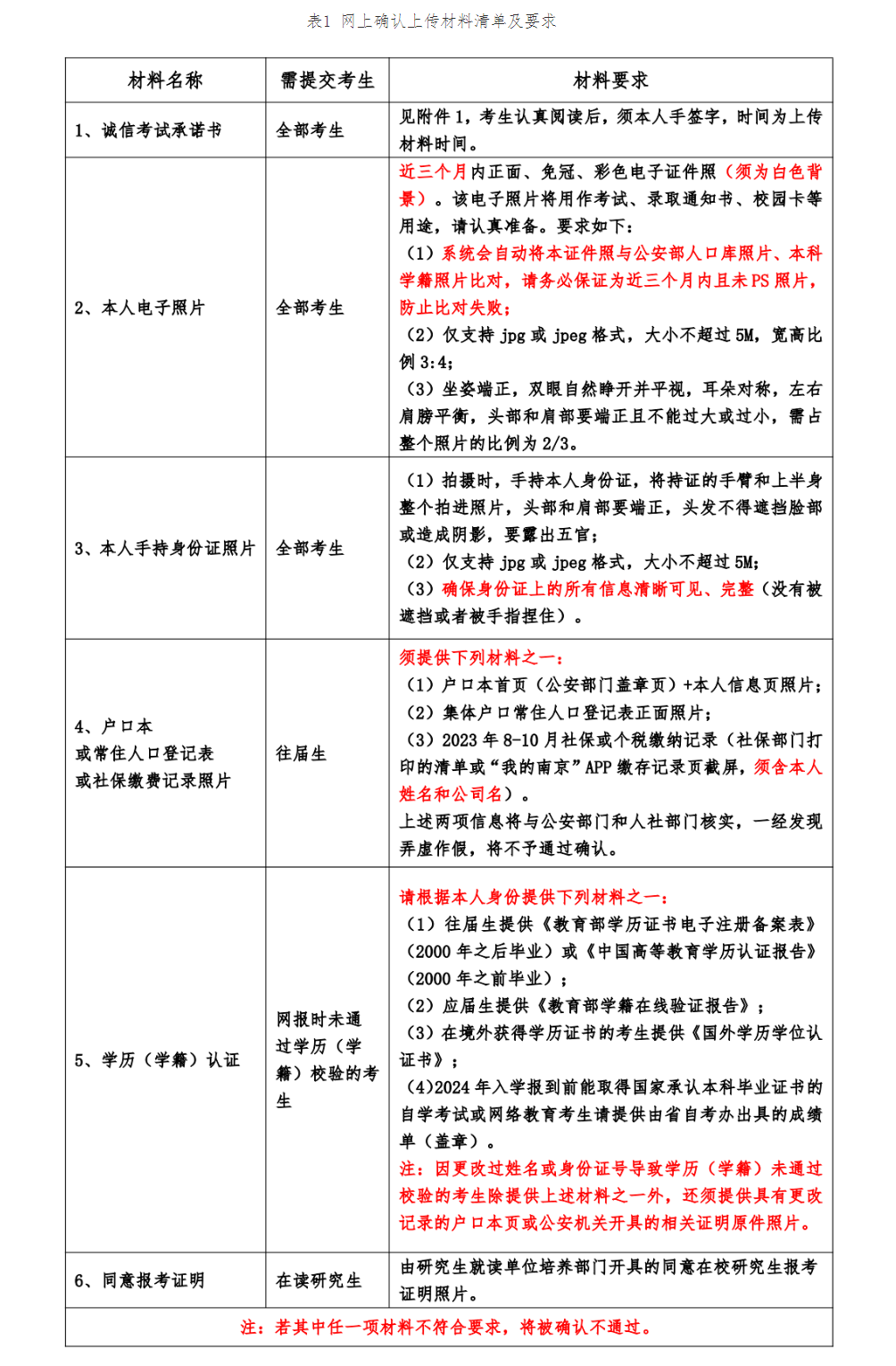 2024年研究生招生考试南京农业大学报考点网上确认公告