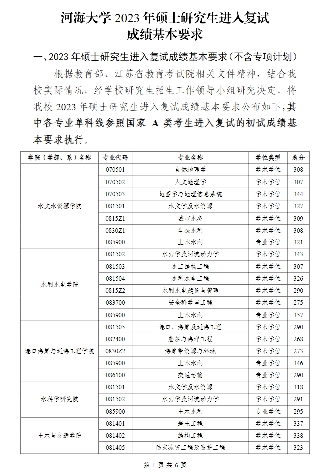 河海大学2023年硕士研究生复试分数线