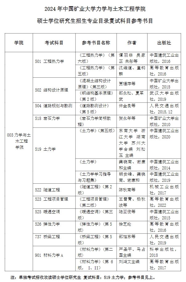 中国矿业大学力学与土木工程学院2024年考研复试参考书目