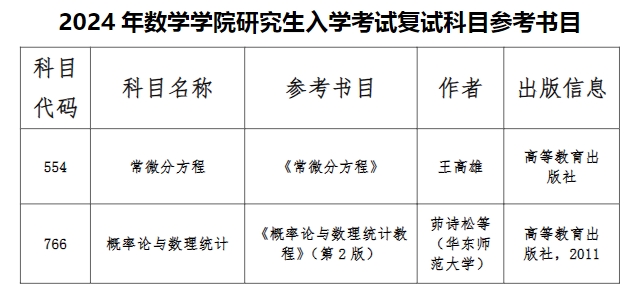 中国矿业大学数学学院2024年考研复试参考书目