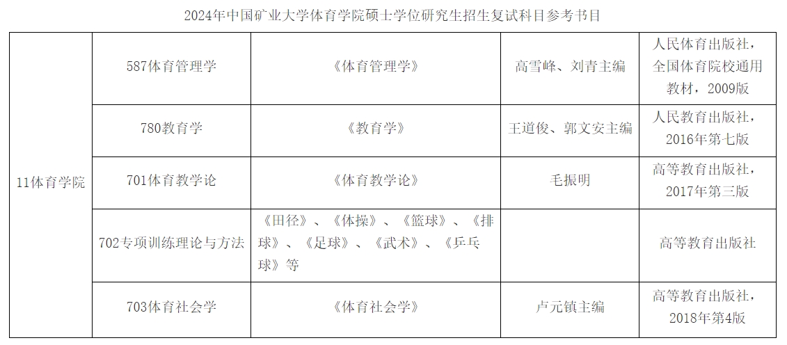 中国矿业大学体育学院2024年考研复试参考书目