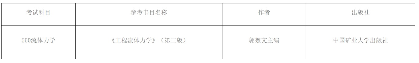 中国矿业大学低碳能源与动力工程学院2024年考研复试参考书目