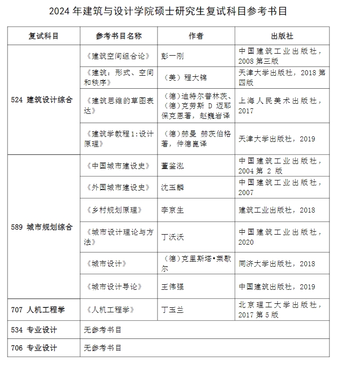 中国矿业大学建筑与设计学院2024年考研复试参考书目