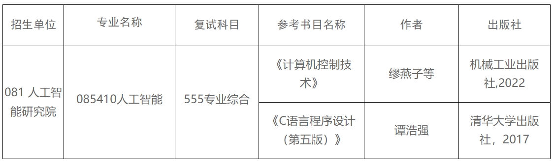 2024年中国矿业大学人工智能研究院硕士学位研究生招生专业目录复试科目参考书目