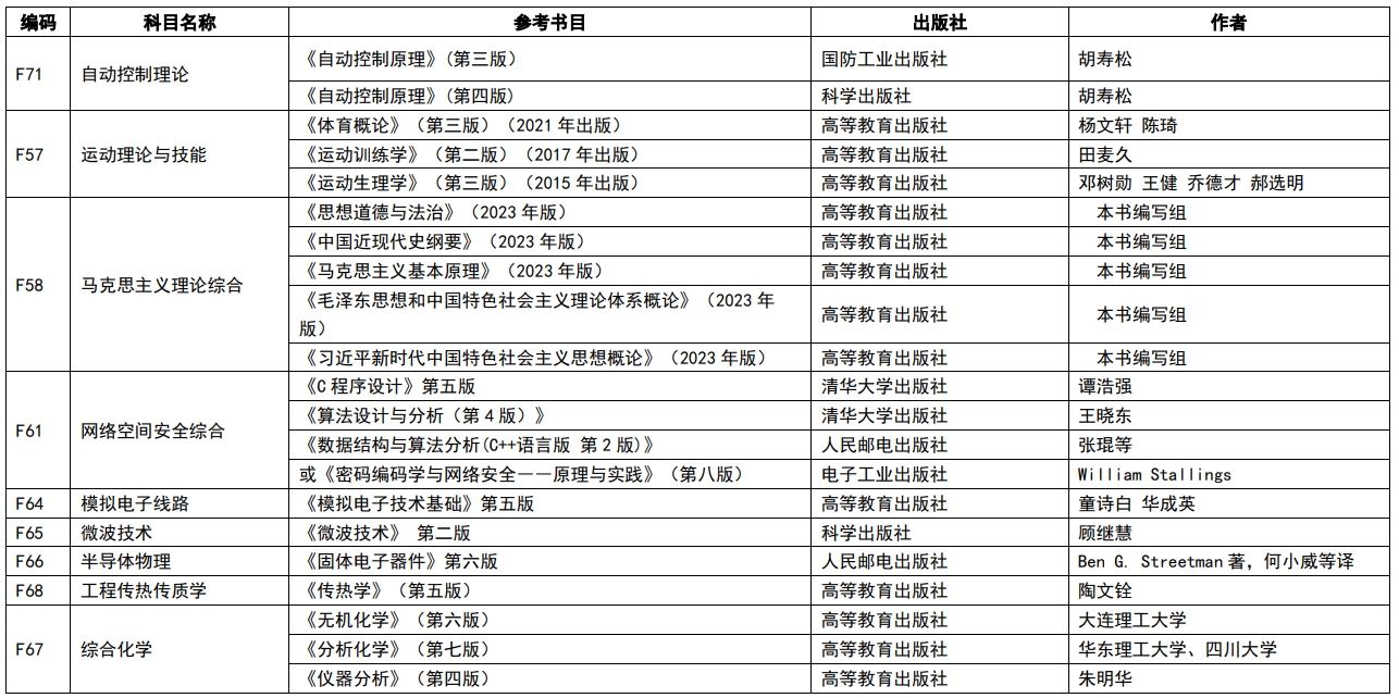 南京理工大学2024年硕士研究生复试笔试科目参考书目录