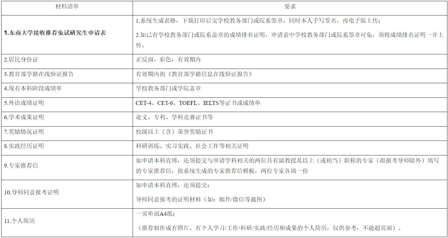 东南大学电子科学与工程学院2024年全国优秀大学生夏令营活动及推免预选拔通知