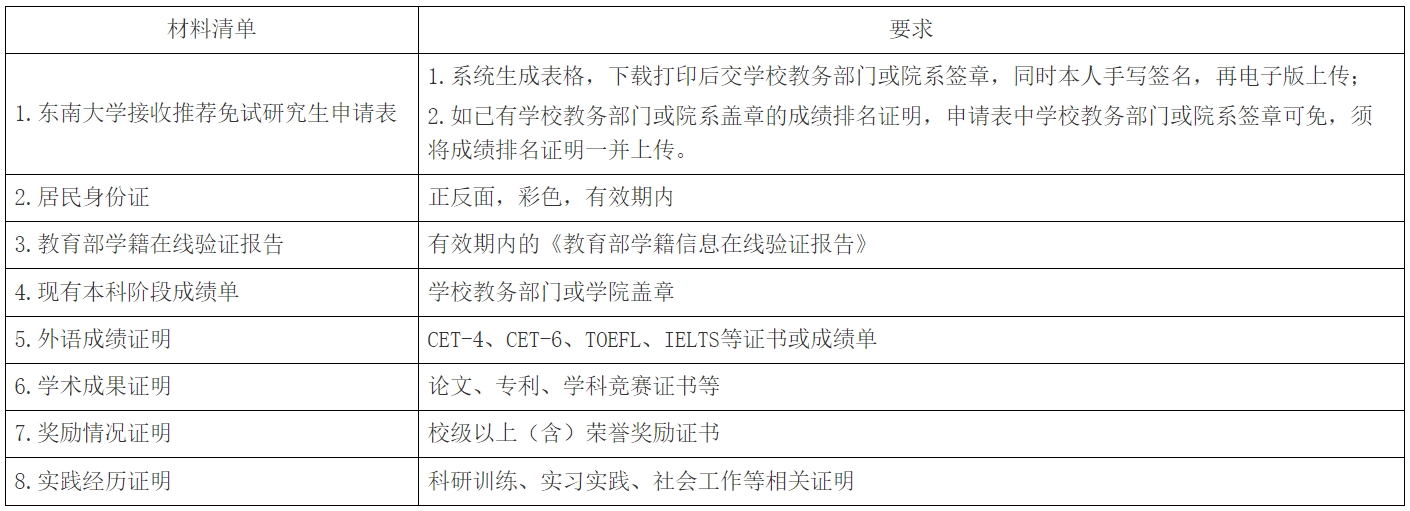 东南大学马克思主义学院2024年全国优秀大学生夏令营及推免预选拔通知