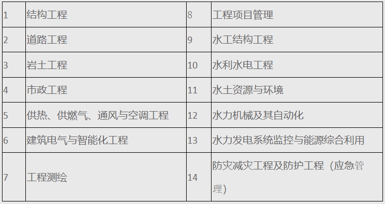 长春工程学院2024年全日制专业学位研究生调剂要求及程序