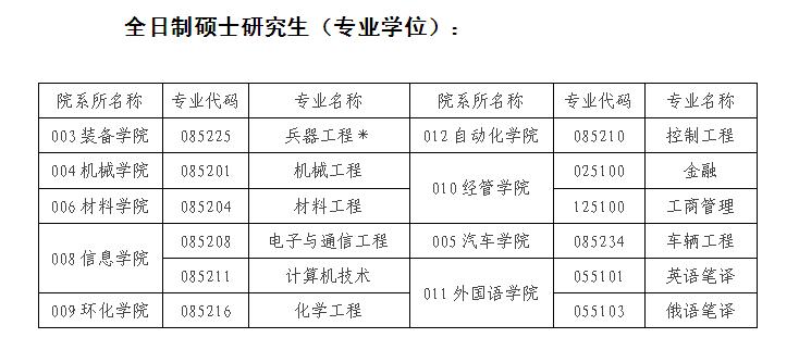 沈阳理工大学2018年硕士研究生调剂信息