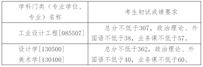 沈阳航空航天大学2023年硕士研究生复试分数线