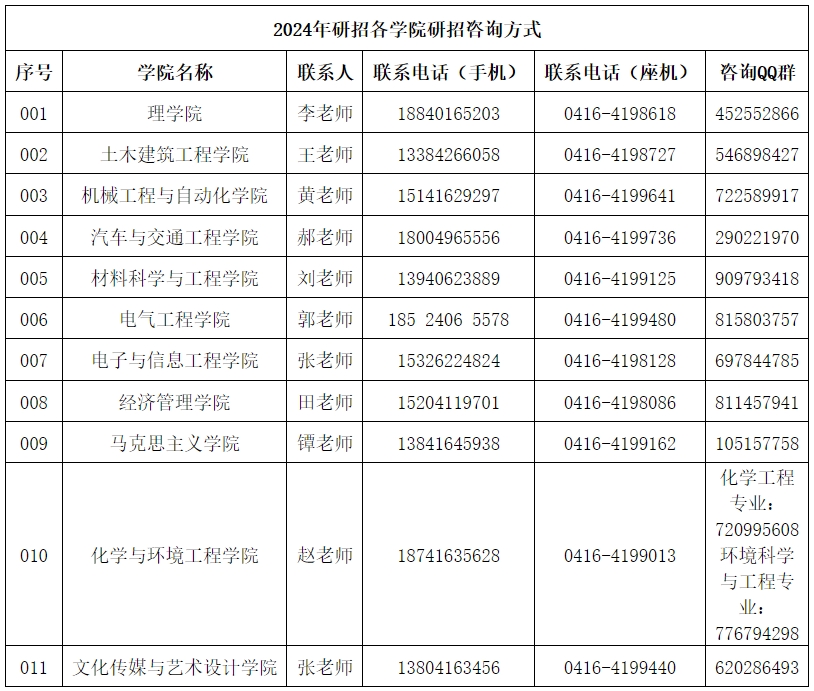 辽宁工业大学2024年考研接收调剂时间与专业