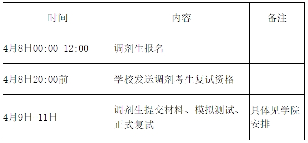 大连交通大学2024年硕士研究生招生调剂考生复试工作安排