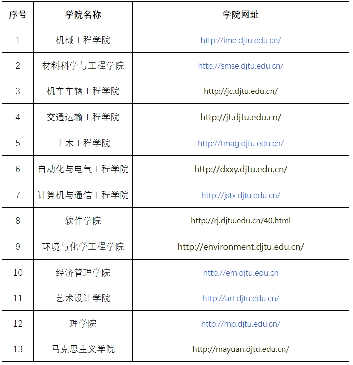 大连交通大学2024年硕士研究生招生调剂考生复试工作安排