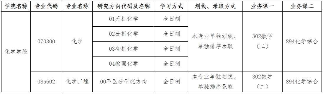 大连理工大学化学学院25考研拟招生专业及考试科目公示