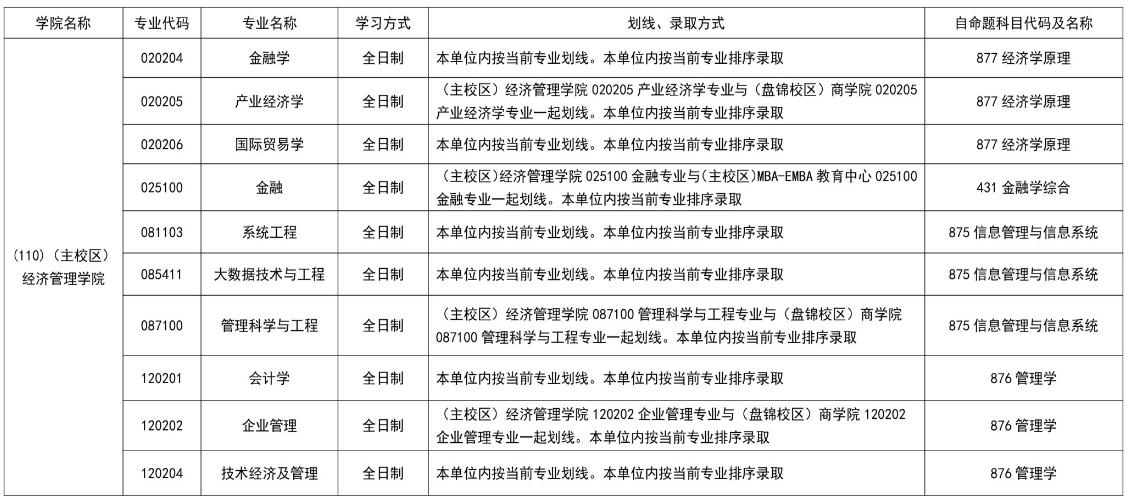 大连理工大学经济管理学院2025年硕士研究生招生专业公示