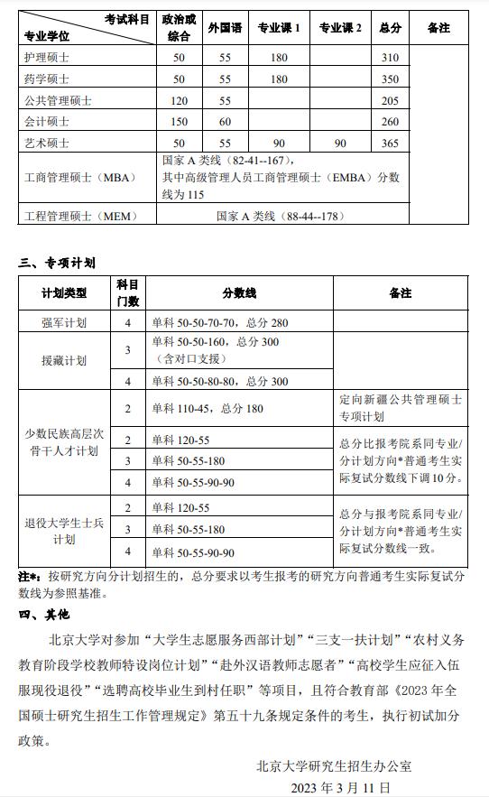 北京大学2023年硕士研究生招生复试基本分数线
