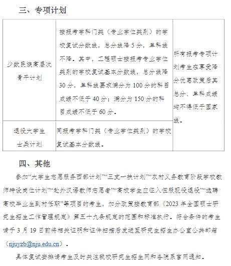 南京大学2023年硕士研究生复试基本分数线及相关说明