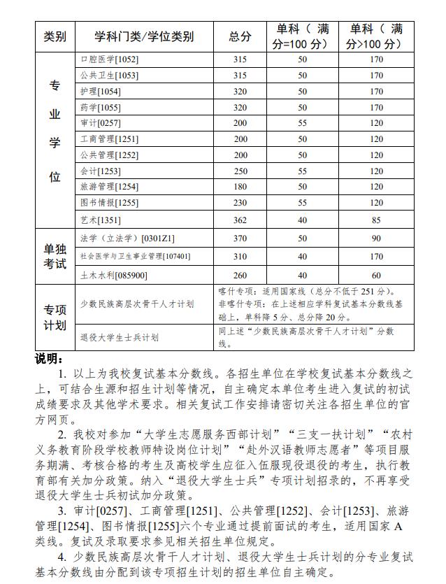 中山大学2023年硕士研究生招生考试复试基本分数线