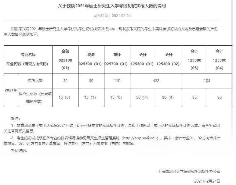 上海国家会计学院近3年硕士研究生招生报录情况汇总（2021-2023）