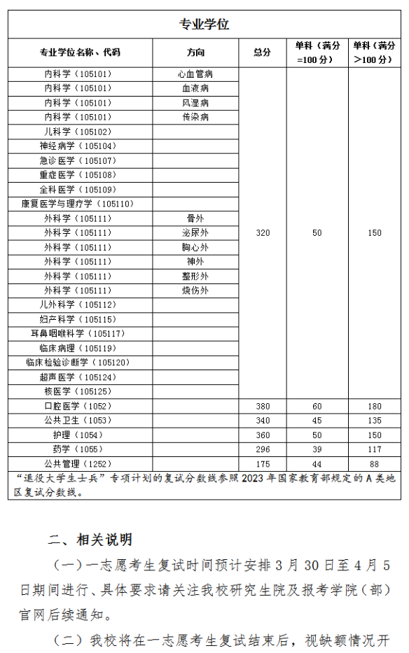 福建医科大学2023年硕士研究生招生复试分数线