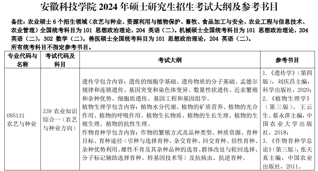 安徽科技学院2024年硕士研究生招生初试大纲及参考书目