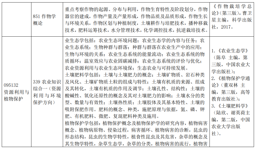 安徽科技学院2024年硕士研究生招生初试大纲及参考书目
